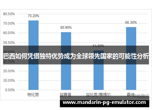 巴西如何凭借独特优势成为全球领先国家的可能性分析