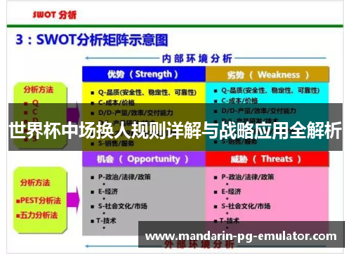 世界杯中场换人规则详解与战略应用全解析