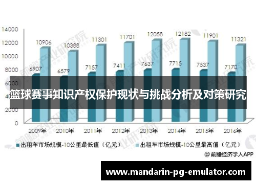篮球赛事知识产权保护现状与挑战分析及对策研究