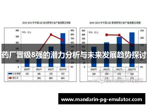 药厂晋级8强的潜力分析与未来发展趋势探讨
