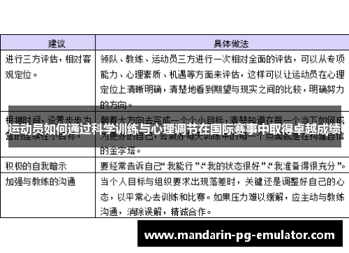 运动员如何通过科学训练与心理调节在国际赛事中取得卓越成绩