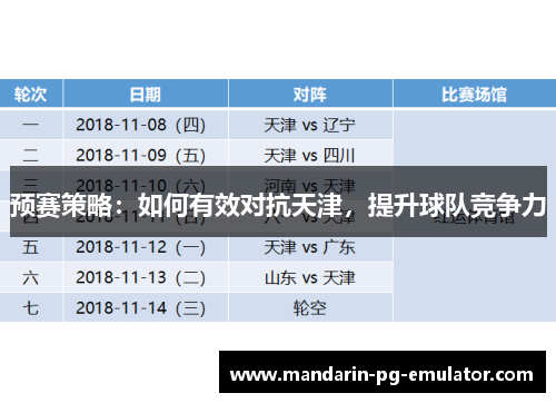 预赛策略：如何有效对抗天津，提升球队竞争力
