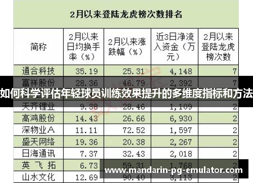 如何科学评估年轻球员训练效果提升的多维度指标和方法