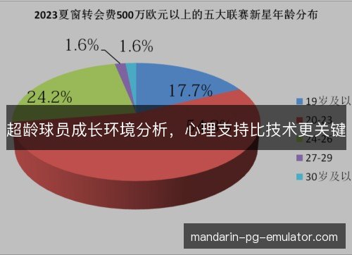超龄球员成长环境分析，心理支持比技术更关键
